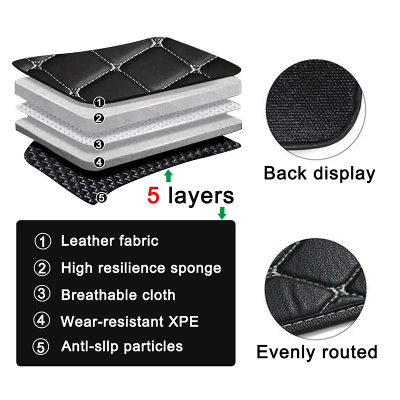 Car floor mats for BMW X3 F25 2011 2012 2013 2014 2015 2016 Custom auto foot Pads automobile carpet cover